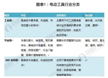 ​浅析2018年电动工具行业发展状况