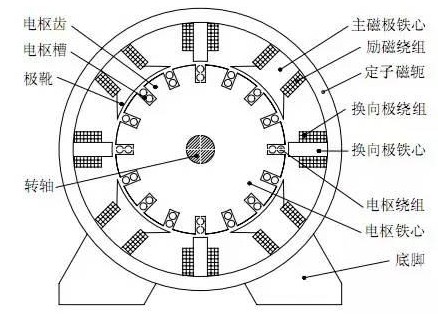 电钻的常见故障及维修方法